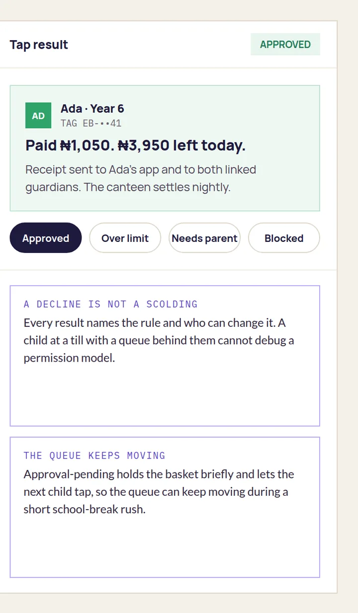 A canteen tap result: paid, what is left for today, and the outcomes a tap can have